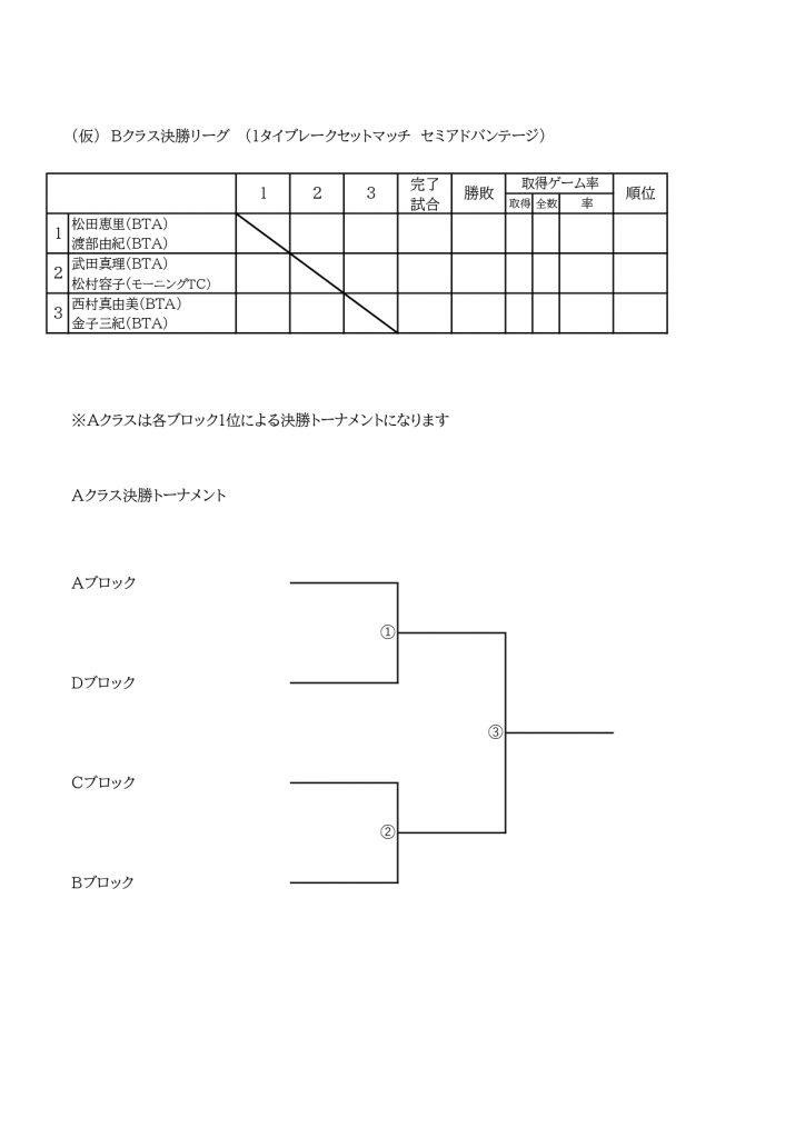 2025年　Bクラス　第32回ジャワ杯レディーステニス大会ドロー表-2_page-0001